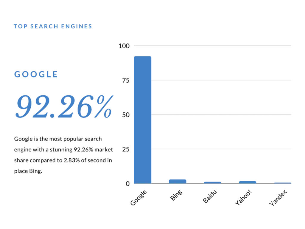 How do Search Engines Work and Find Results | Digimatiks